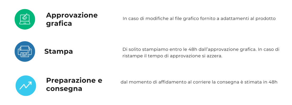 calcolare punto di riordino per i prodotti personalizzati